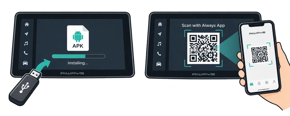 QR-Code mit der AiwaysApp scannen